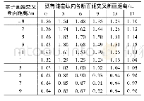 《表6 既有隧道各断面拱底第一主应力 (单位:MPa)》