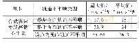 《表2 高速客运专线高低不平顺引起的钢轨振动加速度幅值》