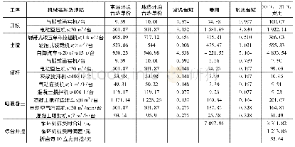 《表2 开挖支护机械消耗量差异对比》