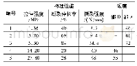 《表1 聚氨酯参数：高速铁路飞砟防治专用聚氨酯适用性研究》