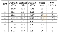 《表6 纤维水泥基复合材料性能测试结果汇总》