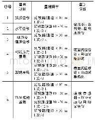 《表6 监测方法及监测频率》