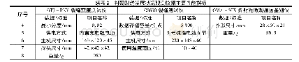 《表2 衬砌裂缝发展状况观测仪器主要性能指标》