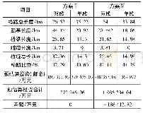 表1 湛江枢纽总图方案主要工程数量和投资比较表