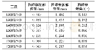 表4 轨枕位移20 mm挡砟板横向移动