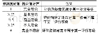 《表7 符合值语言及其含义》