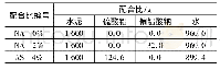 《表3 水化热及微观试验用配合比》