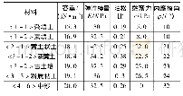 《表1 各土层物理力学参数》