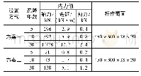 《表1 两种方案下结构沉降引起的杆件内力》