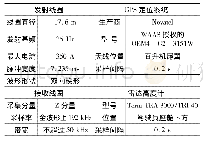 表2 航空VTEMlite系统技术参数表