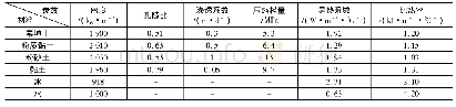 《表2 土体热物理参数及材料参数》