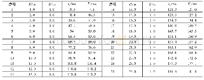 《表1 垂直时间计算表：波速静力触探在铁路勘察中的应用研究》