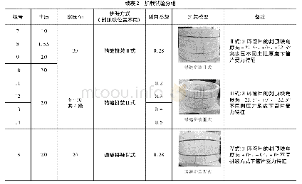 《表2 加载试验分组：首穿黄河散粒体地层盾构管片力学行为研究》