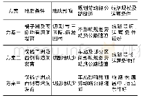 表1 选线方案影响因素比较表