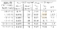 表4 ρSCD=0.25 mg/cm2、ρNSDD=1.25 mg/cm2下闪络电压计算值与试验值的比较