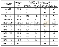 表3 干湿循环过程中的含水率和剪切强度