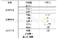 表1 各物理量缩尺比：一种悬吊桥面系拱桥减振加固方法及模型试验