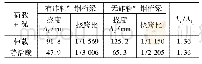 《表2 144 m钢桁梁竖向变形计算结果对比表》