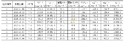 《表1 孔隙水离子含量测定结果》