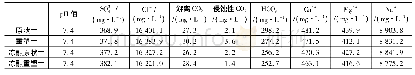 表3 原状土与重塑土孔隙水离子含量