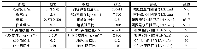 《表1 浮置板轨道模型力学及几何参数》