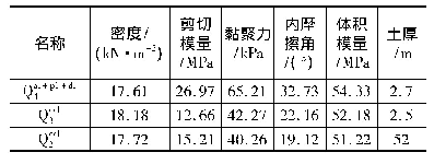 表1 模型土层计算参数：冻融环境浅埋砂质黄土隧道围岩变形规律研究