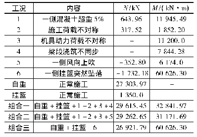 表1 各工况对应的竖向力及弯矩