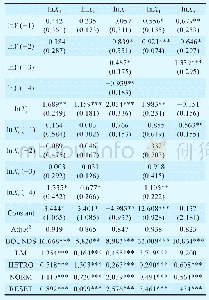 《表3ln Y与lnX1,lnX2,lnX3,lnX4,lnX5的ARDL模型回归结果》