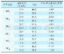 《表1主要货运机车在12‰坡道线路上牵引质量》