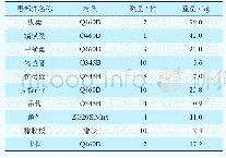 表1卷钢集装托架零部件参数表