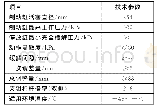 《表1 UCA10 (S) 型制动夹钳单元主要技术参数》