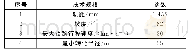 《表1 走行部主要技术参数》