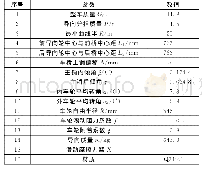 《表2 走行部主要计算参数》