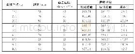 《表4 新踏面与原始踏面磨耗指数对比》