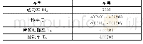 《表1 1 参试电动车组编组信息》