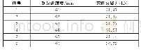 表3 制动夹钳双侧夹紧力实测结果