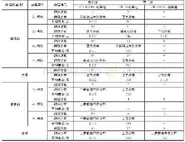 表3 京沪线、武广线各车型功率模块统计分析表