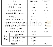 表1 MTB7及MTB7P型踏面制动器主要技术参数