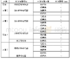 《表3 隔声降噪设计方案：多铰接100%低地板有轨电车隔声降噪方案分析及优化》