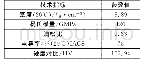 《表4 JTMH10吊弦线材料参数》