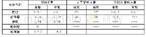 《表2 单条轮对旋修方案对比》