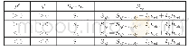 《表3 功率误差、区域划分、开关矢量的关系》