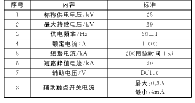 表1 主断路器技术参数：浅谈动车组高压电气系统的检修方法及其优化