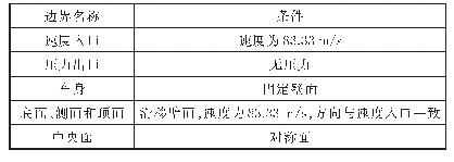 《表1 边界条件：基于凸包非光滑表面的高速列车减阻技术》