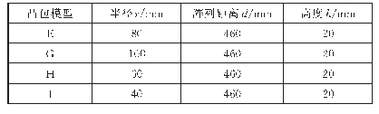 表4 半径变化凸包模型对应参数