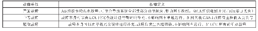 表3 北京地铁5号线LCU故障分级