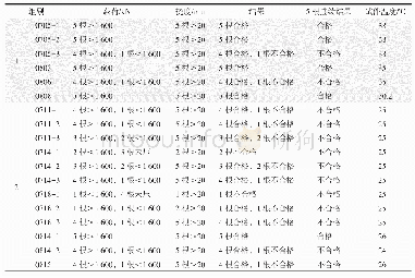 《表3 试验温度对接头静弯性能的影响》