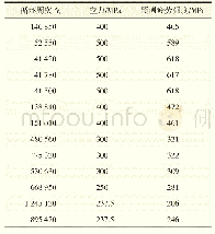 《表5 深度0.05mm缺陷疲劳强度预测》