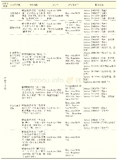 《表2 现行TSI基本情况》