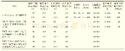 《表2 户外27.5 kV真空断路器技术参数与铁道行业技术标准对比》